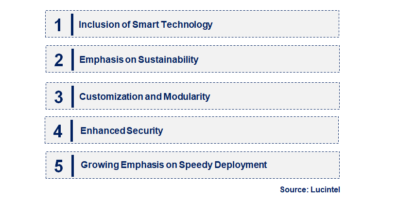 Emerging Trends in the Portable Security Cabin Market